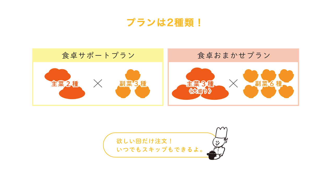 シェフの無添つくりおきプラン