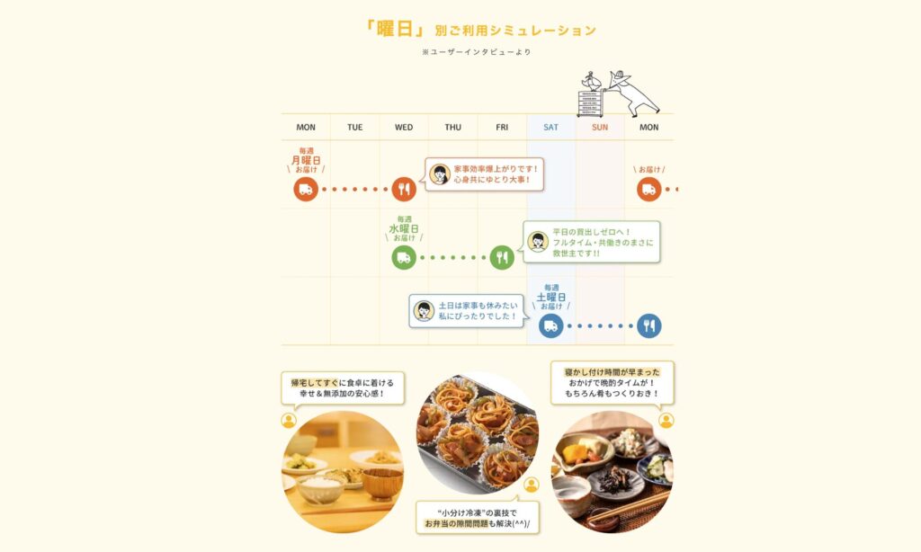 シェフの無添つくりおき曜日