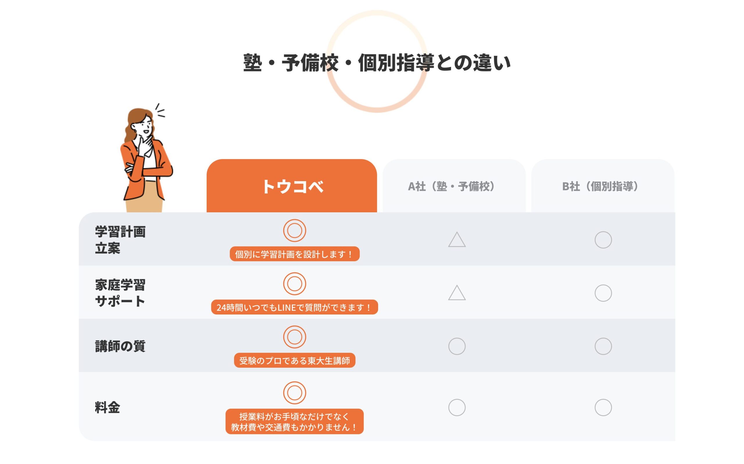 トウコベを東大以外で評価する