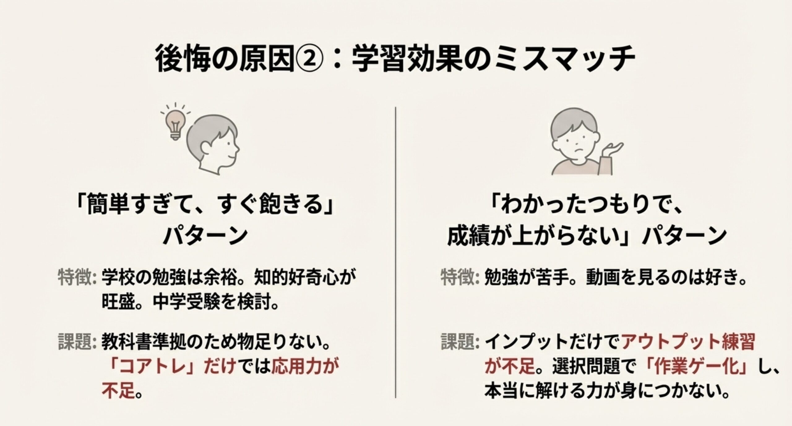 「簡単すぎてすぐ飽きる優秀な子」と「わかったつもりで成績が上がらない勉強が苦手な子」のそれぞれの特徴と課題をまとめたイラスト。