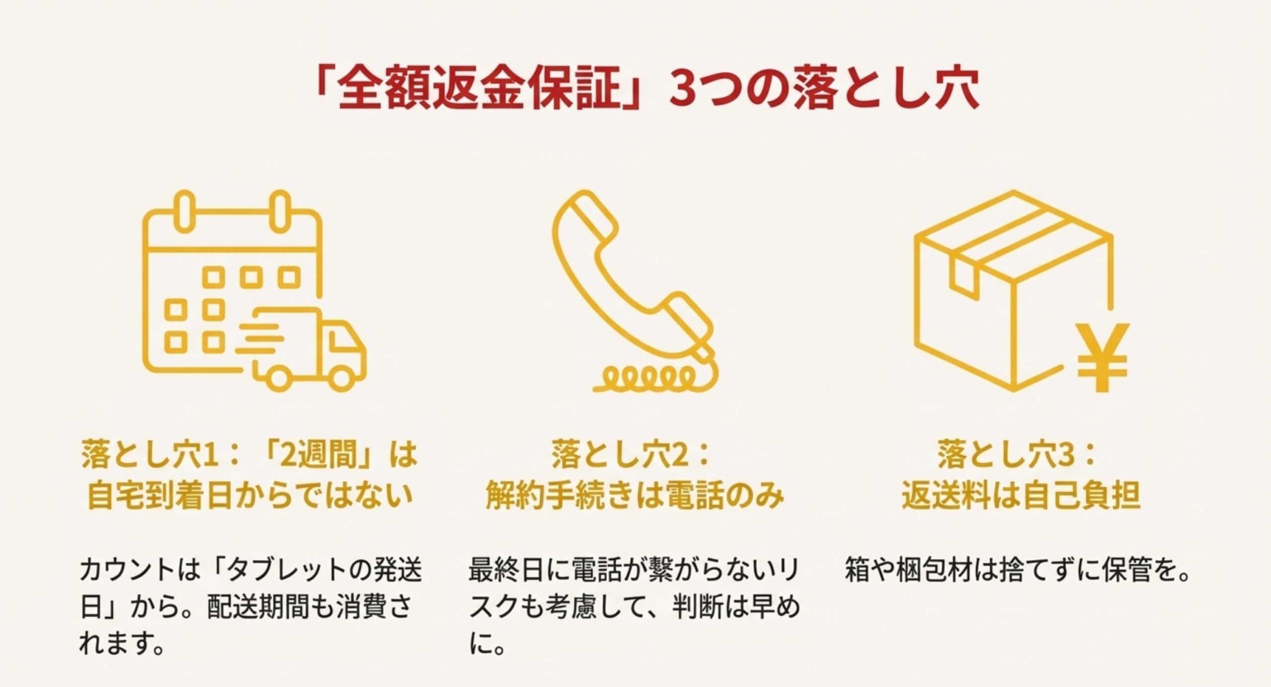 「期間は発送日からカウント」「解約は電話のみ」「返送料は自己負担」という3つの注意点をアイコン付きで解説した図。